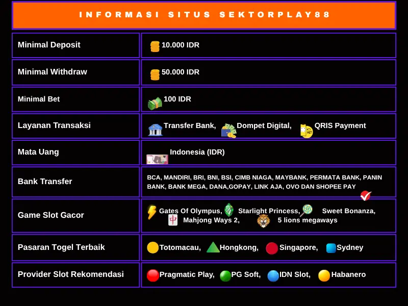 Informasi SektorPlay88