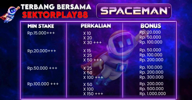 SektorPlay88 Bonus