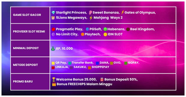 RTP SektorPlay88